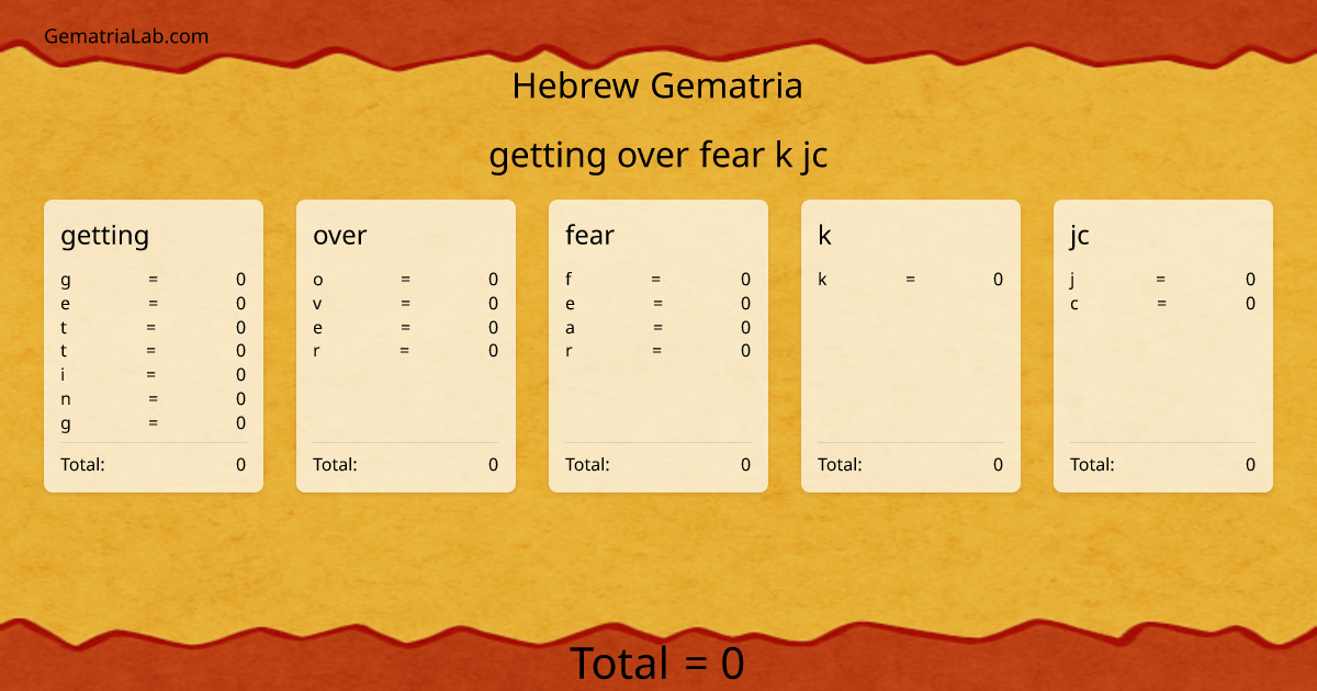 getting over fear k jc in hebrew Gematria